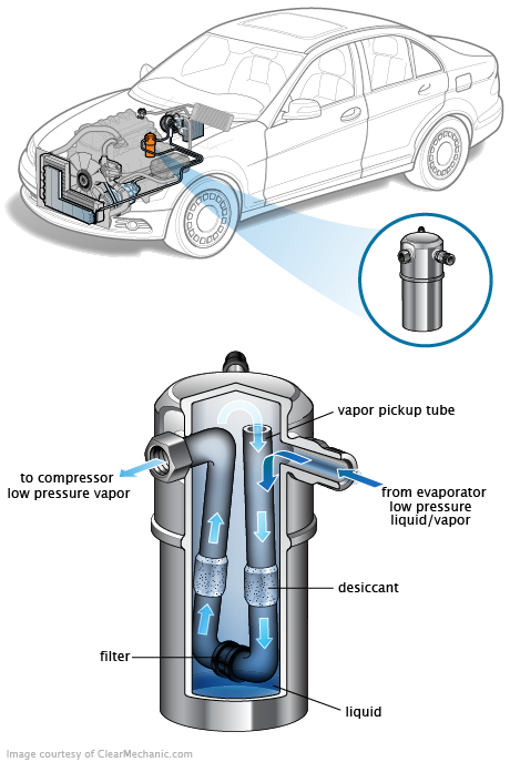 See C265C repair manual